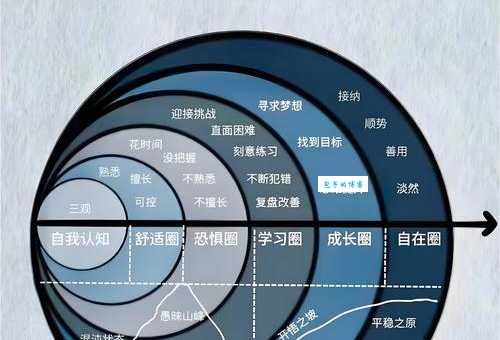 六度理论到底是什么意思?一句话给你讲清楚!