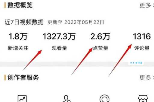 B站播放量到底如何计算？官方算法机制原来是这样！