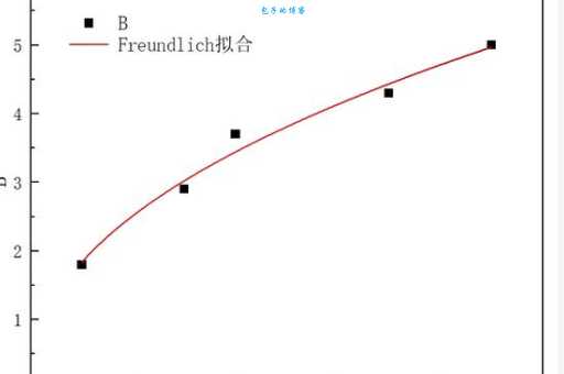 matlab 曲线拟合的详细步骤是什么?手把手教你零基础掌握!