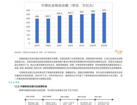 最新行业报告有哪些重点?一文看懂2025年的新趋势!