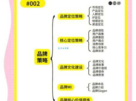 如何快速打造出赚钱的个人品牌？记住这5个秘诀就能轻松做到