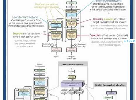 codeigniter框架和其他框架有什么区别?该怎么选?