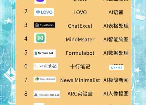 智能化设计有哪些好软件?(这几款工具帮你快速搞定)