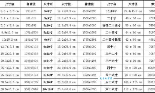 7寸相片尺寸俗称是什么？它与其他照片尺寸有什么不同？