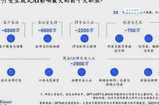 麦肯锡报告深入分析AI对行业的影响，看懂这三点就够了！