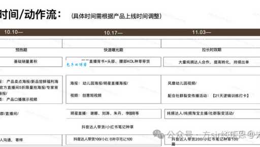 如何准确找到你的受众人群？掌握这5个实用技巧！