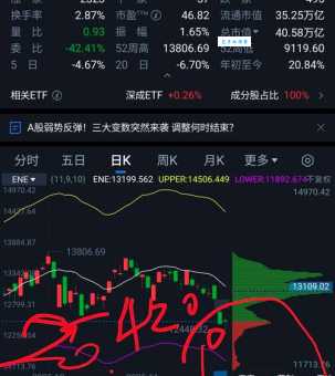 有人说论股堂很厉害?(看看老股民怎么评价)