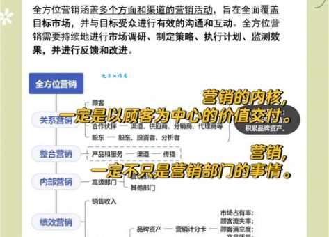 学术营销是什么意思?新手如何快速掌握这套方法!