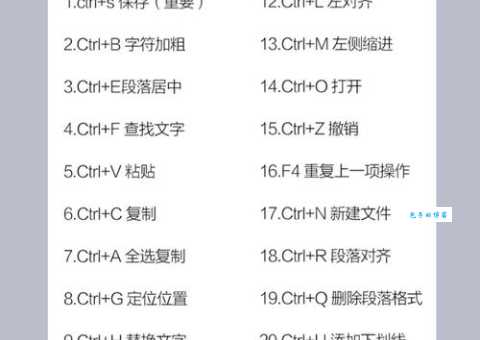 新建图层快捷键大全总结!让你画图效率翻十倍!