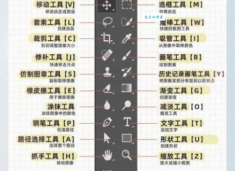 新建图层快捷键大全总结!让你画图效率翻十倍!