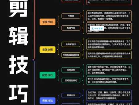 图解电影怎么做？新手快速入门教程全解析！