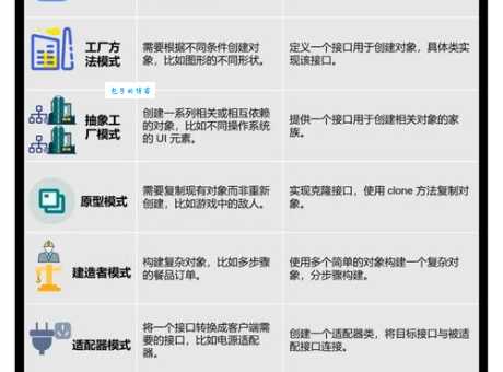 如何高效运用设计方法论?让你的设计更高效的3个技巧