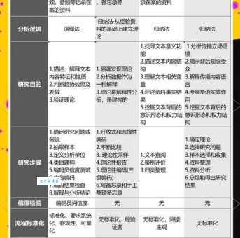 如何高效运用设计方法论?让你的设计更高效的3个技巧