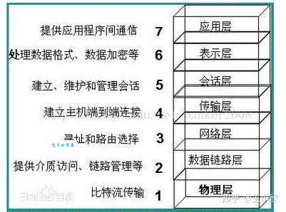 socket 编程怎么学？快速掌握这几个核心知识点