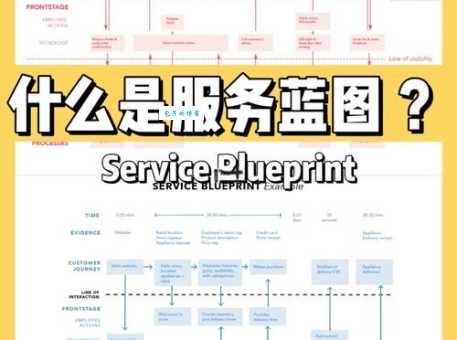 用户界面和用户体验有啥区别?一篇看懂帮你不再迷茫!