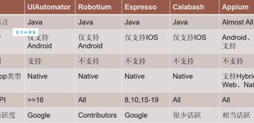 手动UI测试和自动化测试哪个效率高？看完你就明白了