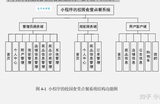 智慧餐厅系统怎么用?新手一看就会的教程!