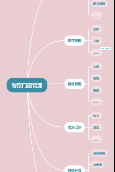 智慧餐厅系统怎么用?新手一看就会的教程!