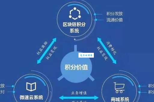 免费的积分系统好用吗?(对比付费版有啥区别)