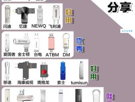 哪个U盘读写速度快?高性价比U盘型号推荐清单!