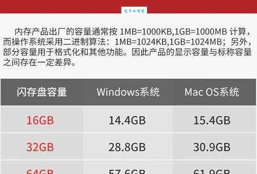 哪个U盘读写速度快?高性价比U盘型号推荐清单!