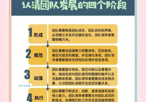 反馈机制的好处有哪些？能让你的团队效率翻倍。