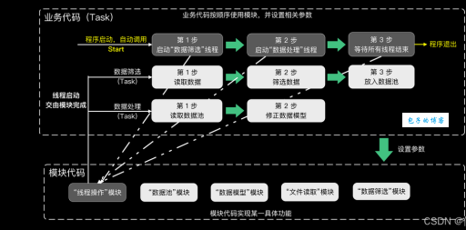 多线程同步为什么重要?解决线程安全问题的关键技巧