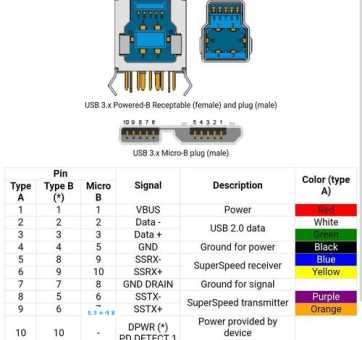 usb2.0和3.0的区别有哪些？除了速度供电也不同！