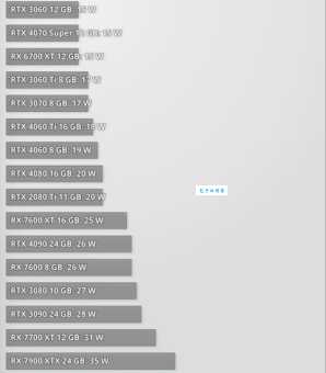 电脑显卡80度算高吗?看完这篇文章你就明白了!