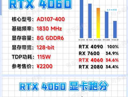 电脑显卡80度算高吗?看完这篇文章你就明白了!