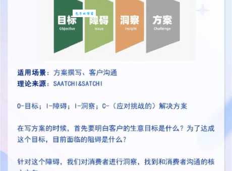 搞懂竞争力模型需要多久?掌握这个模型帮你少走弯路。