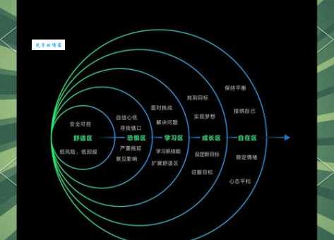 搞懂竞争力模型需要多久?掌握这个模型帮你少走弯路。