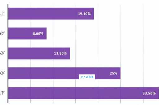 微信微博数据怎么分析?这几个指标千万别忽略!