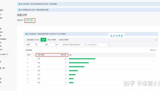 微信微博数据怎么分析?这几个指标千万别忽略!