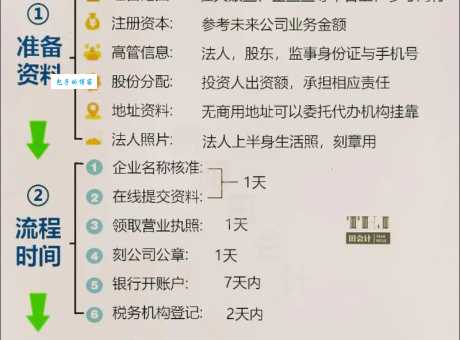 哔哩哔哩注册流程图文教程来了！新手必看的详细步骤！