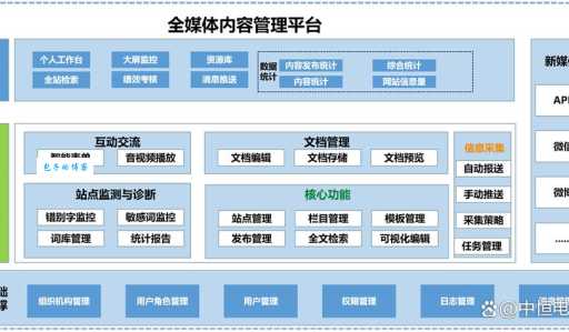 内容管理系统是什么?(新手快速了解CMS的入门指南)