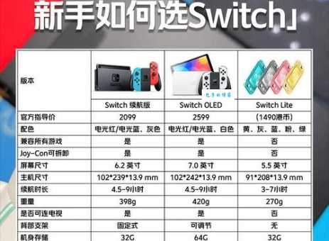 主版和分版有什么区别？选错了影响你的使用体验！