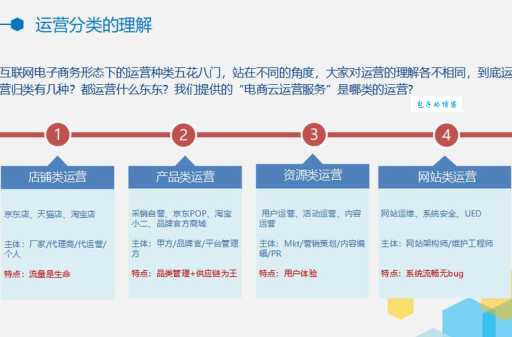 运营服务有哪些类型？根据需求选择最适合你的！