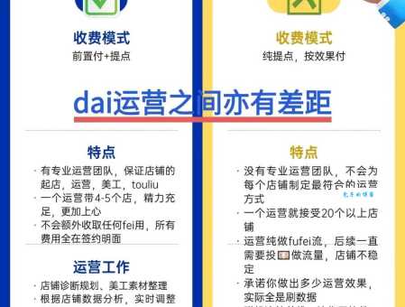 运营服务有哪些类型？根据需求选择最适合你的！