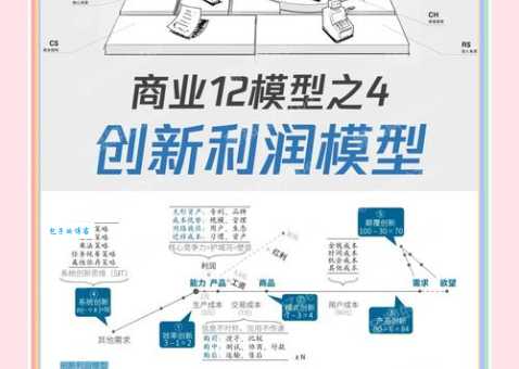 商业模型如何创新?掌握这5个维度快速实现升级!
