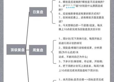 二次确认的设计原则有哪些?资深产品经理教你高效实践