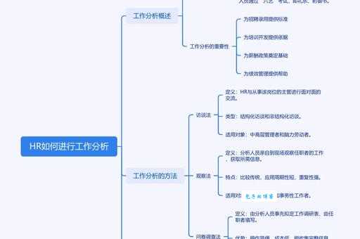行业调研的方法和工具？学会这3招高效完成分析！