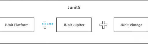 新手怎么学junit 教程？三步快速掌握单元测试！