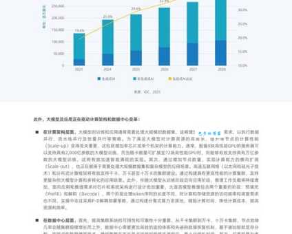 2025年计算机发展趋势预测:这几个方向你一定要知道!