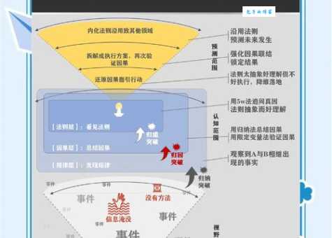 做ott业务会遇到哪些挑战？避开这几个大坑少走弯路！