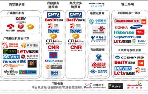 做ott业务会遇到哪些挑战？避开这几个大坑少走弯路！