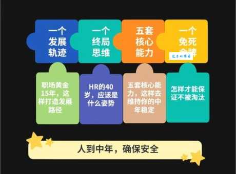 如何规划职业发展方向?(职场新人必看的5个步骤)