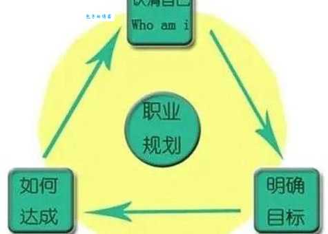 如何规划职业发展方向?(职场新人必看的5个步骤)