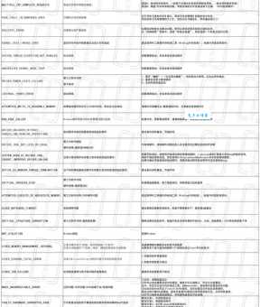 蓝屏代码0x0000007b是什么问题？终于找到彻底解决的方法了！