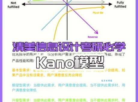 权限设计模型哪个最好用？对比RBAC和ABAC的优缺点。